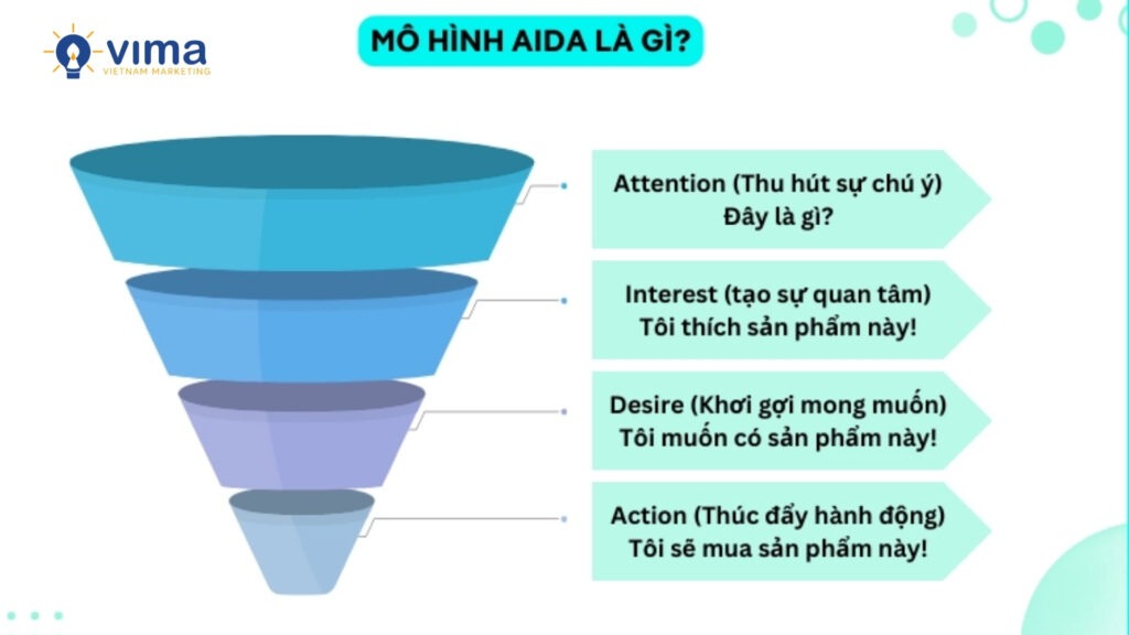 Mô Hình AIDA Có Còn "Sống Sót" Trong Kỷ Nguyên AI Và TikTok?