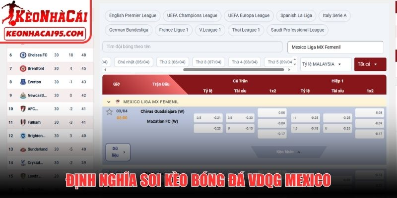 Bí quyết soi Kèo bóng đá VDQG Mexico chuẩn xác
