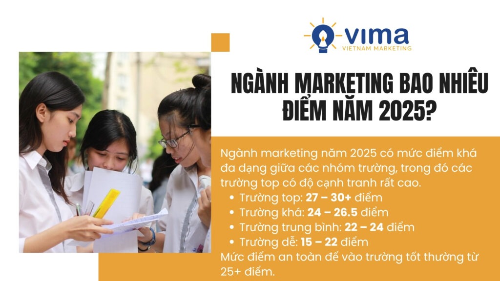Ngành Marketing Cần Bao Nhiêu Điểm? Dự Báo Điểm Chuẩn Top Trường