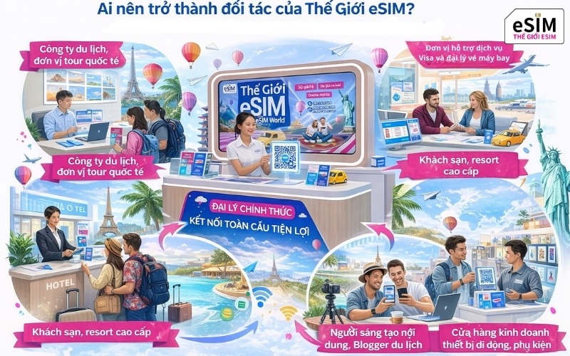 Hoa Hồng Đại Lý eSIM Lên Đến 24% Cùng Thế Giới eSIM