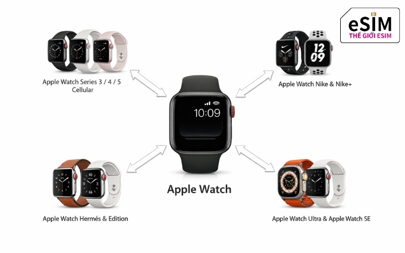 Hướng Dẫn Cách Kích Hoạt eSIM Du Lịch Trên Đồng Hồ