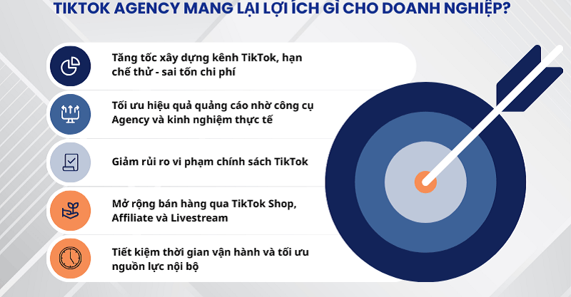 Agency TikTok Live Uy Tín, Hỗ Trợ Đẩy Xu Hướng