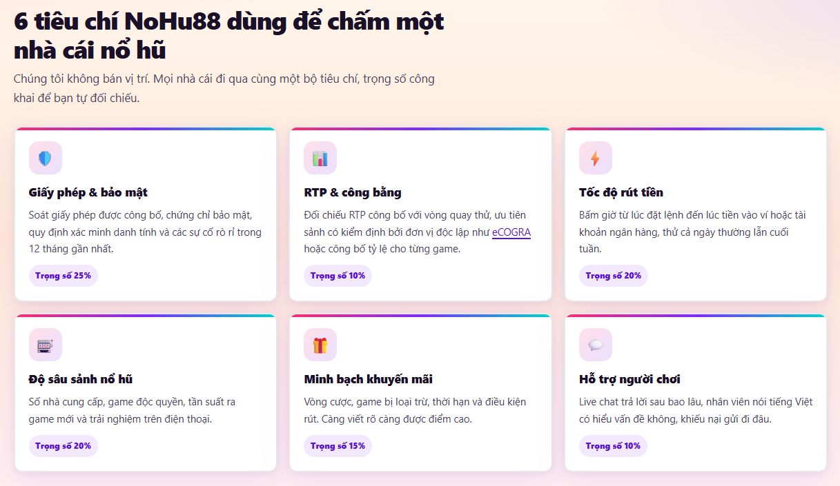 6 Tiêu Chí Đánh Giá Game Nổ Hũ Uy Tín Tại Nohu88