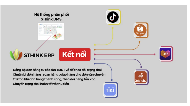 QUẢN LÝ DỮ LIỆU TẬP TRUNG TỪ CÁC SÀN TMĐT –