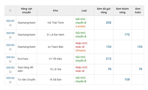 QUẢN LÝ DỮ LIỆU TẬP TRUNG TỪ CÁC SÀN TMĐT –
