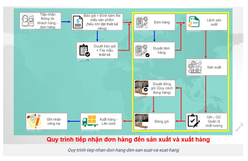 PHẦN MỀM QUẢN LÝ SẢN XUẤT – MRP