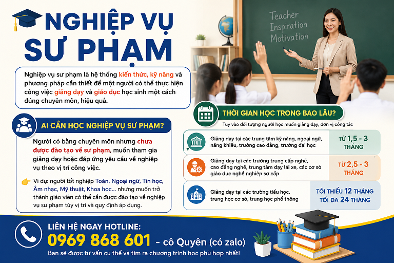 Học Nghiệp vụ sư phạm bao lâu