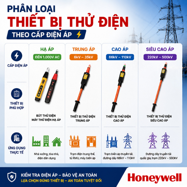 Thiết bị thử điện cao áp là gì? Cách lựa chọn phù hợp