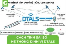 tinh-sai-so-dtals-25.jpg