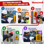 Quy-trinh-ban-giao-va-thao-khoa-LOTO-khi-ket-thuc-cong-viec-bao-tri-4-768x768.png